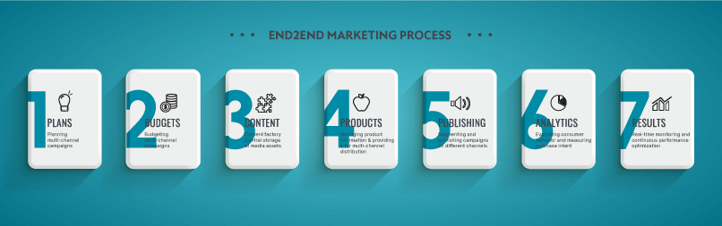 Top Martech Trends to Watch in 2022