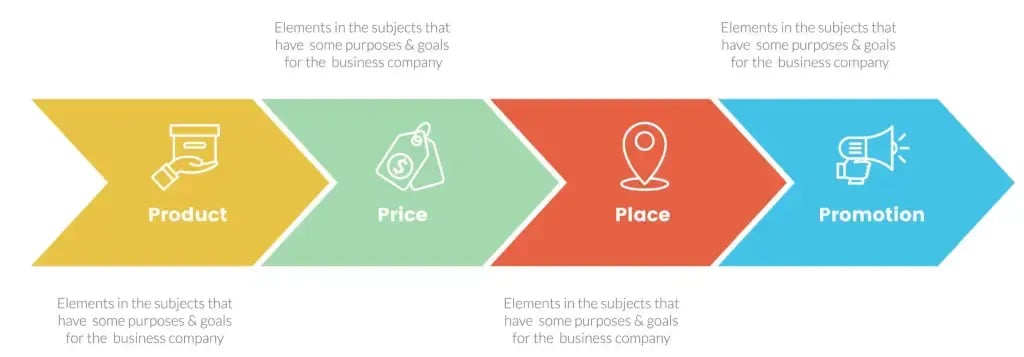 marketing mix