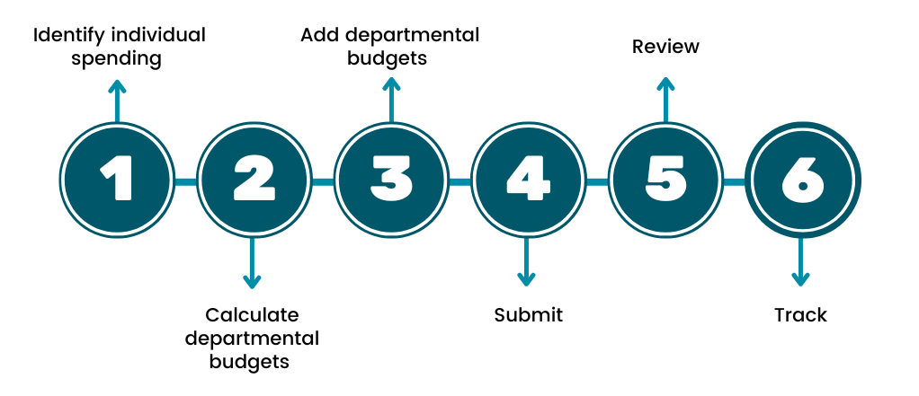 What is Bottom-Up Budgeting? Everything You Need to Know