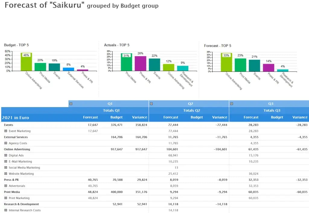 global-budgets-spend 