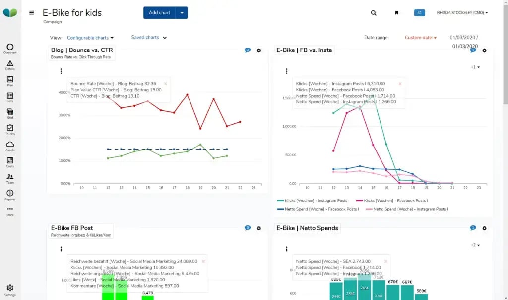 marketing-campaign-dashboard (1)