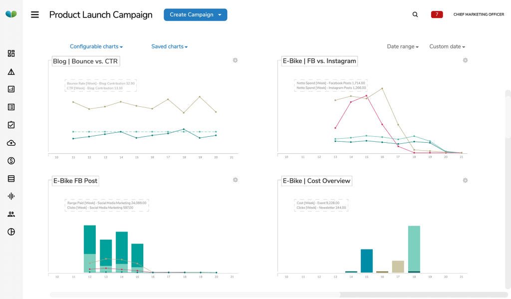 marketing-kpi-dashboard 