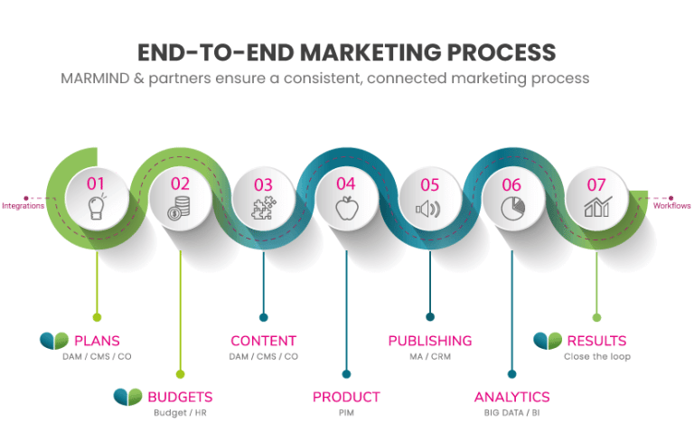 seamless-marketing-workflows